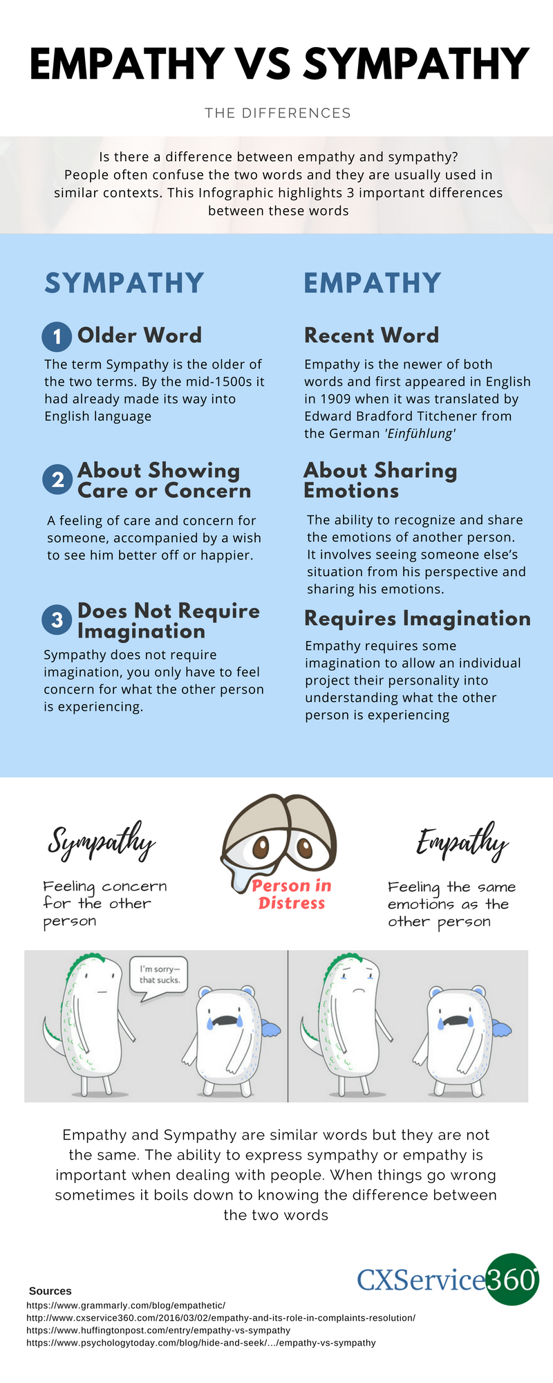 3 Big Differences Between Sympathy Empathy You Should Know Hot Sex Picture
