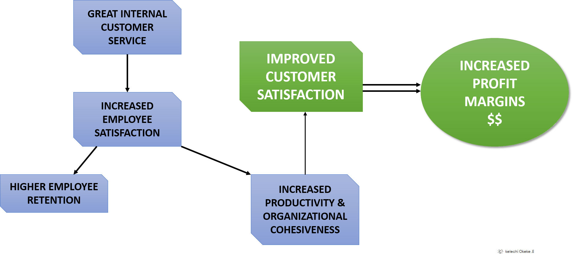 internal-customer-service-means-profit-cxservice360-customer