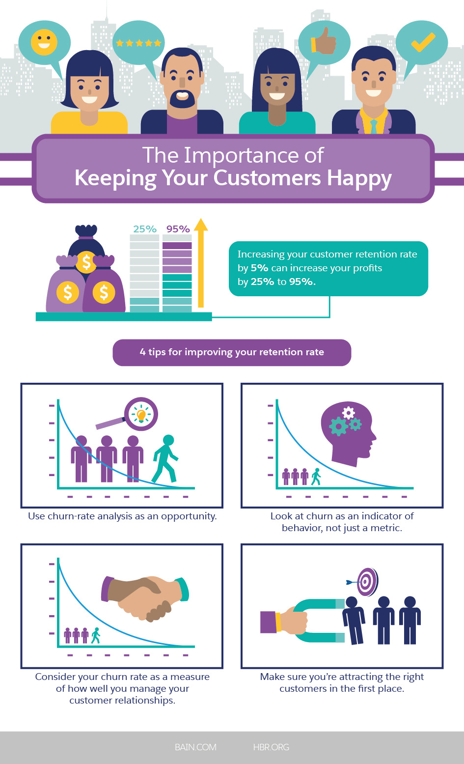 How To Improve Your Customer Service [Infographic ] -