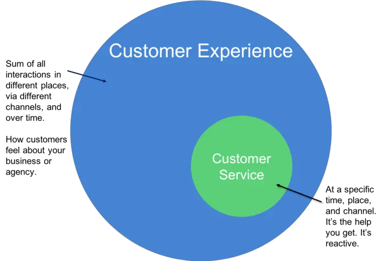 How to Implement A Customer Experience Strategy In Your Business ...