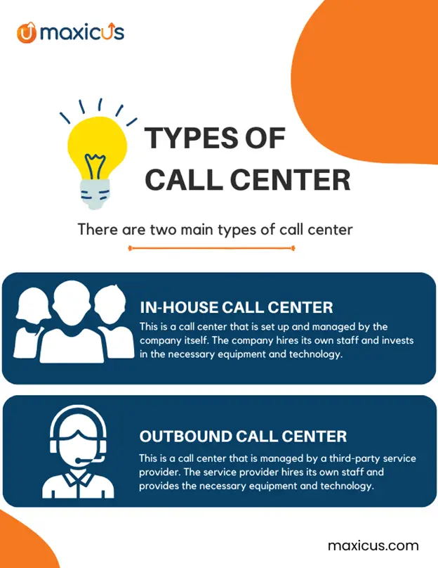 Types of Call center infographic